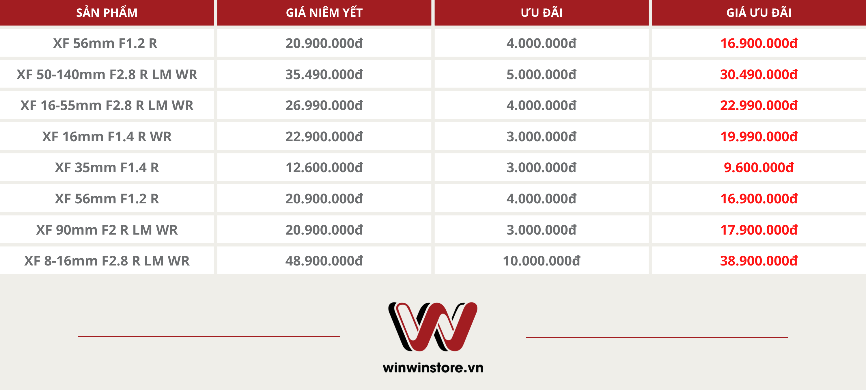 WinWinStore Sale thang 12 fujifilm03 e1670435056530