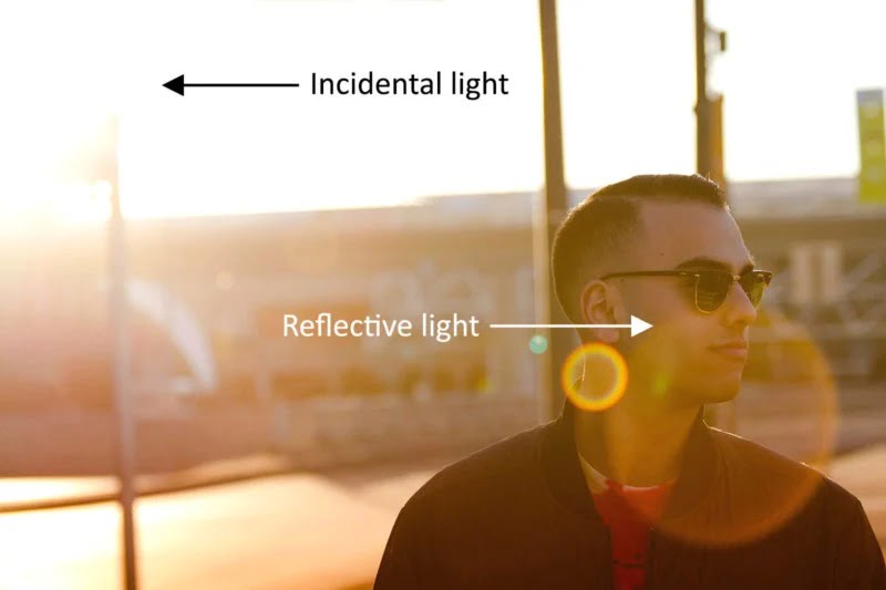 reflected vs incidental light 80