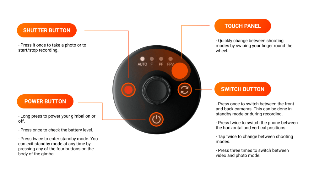 SmartWheel 1