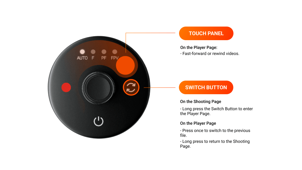 SmartWheel App