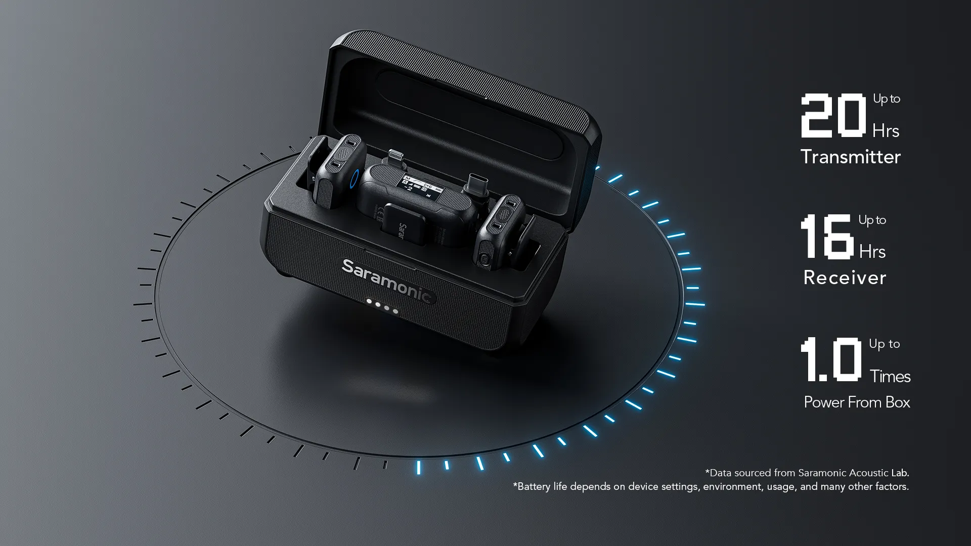 Micro thu âm Saramonic Blink500 B2+ (2TX + 1RX)