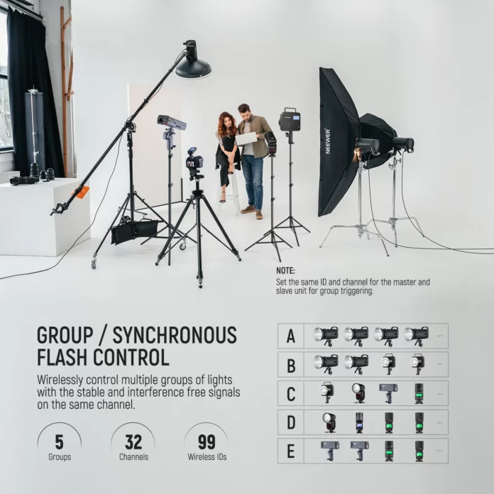 Trigger Neewer QPRO-C TTL Wireless cho Canon
