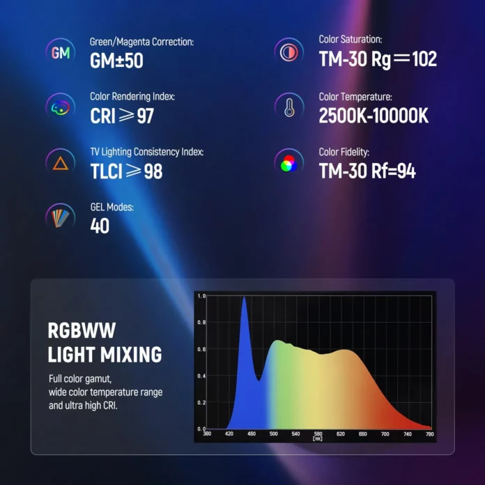 Đèn Neewer TL60 RGB Tube Light Stick