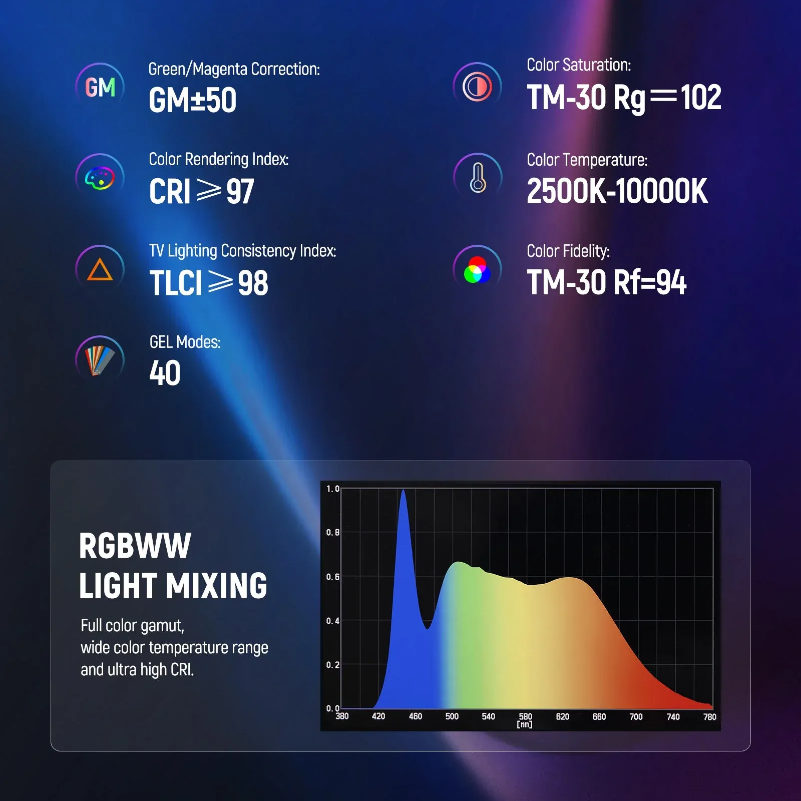 Đèn Neewer TL60 RGB Tube Light Stick