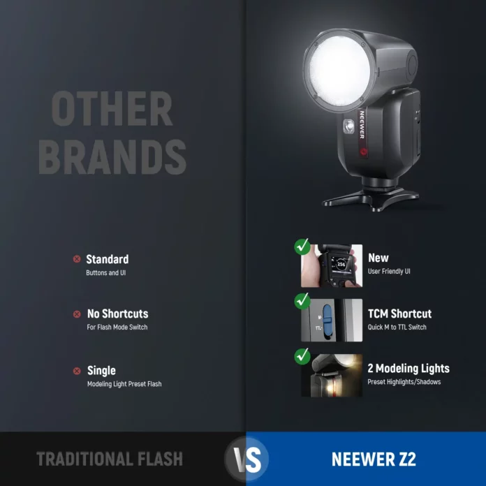 Đèn flash Neewer Z2-S TTL Speedlite cho Sony