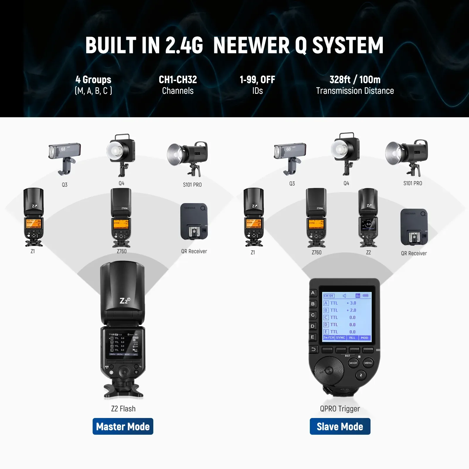 Đèn flash Neewer Z2-N TTL Speedlite cho Nikon