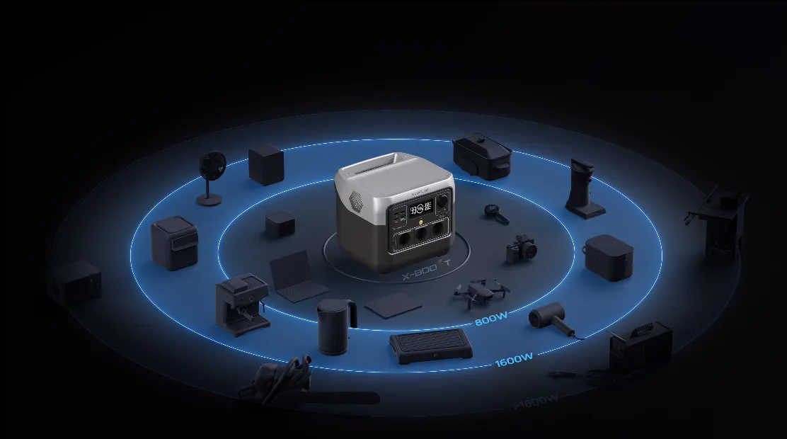 ecoflow river 2 pro 2