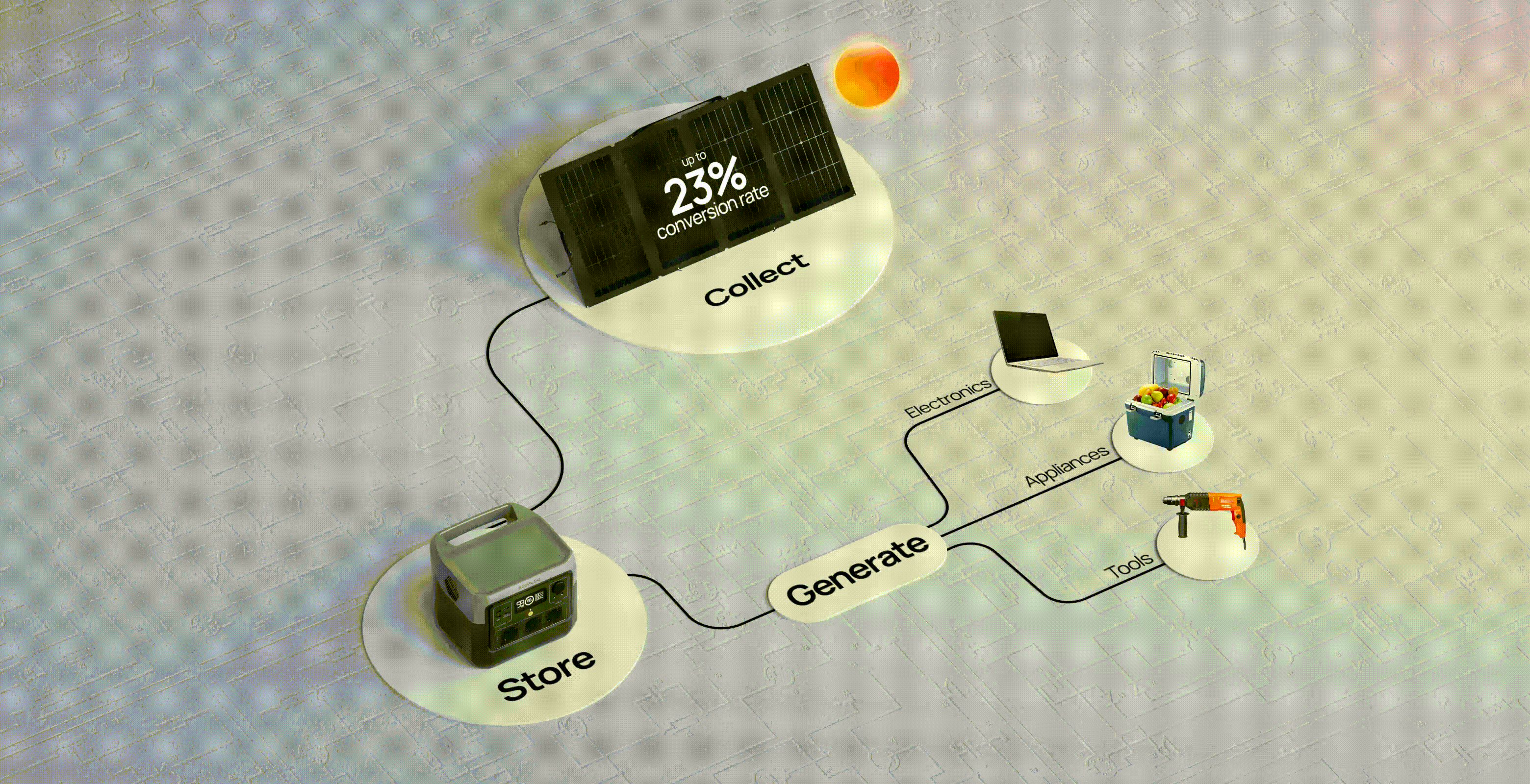 ecoflow river 2 pro