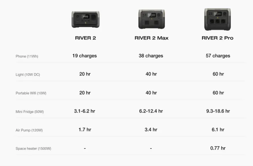 ecoflow river 2 pro
