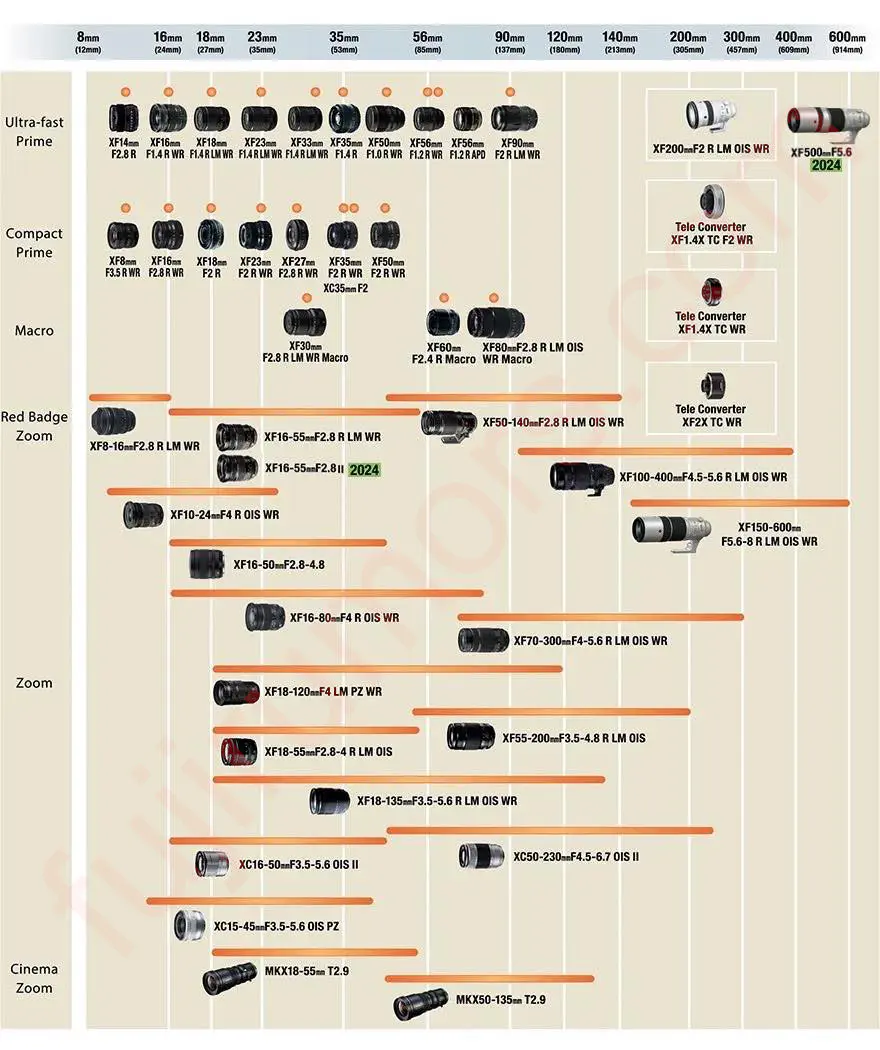 new lens roadmap 1