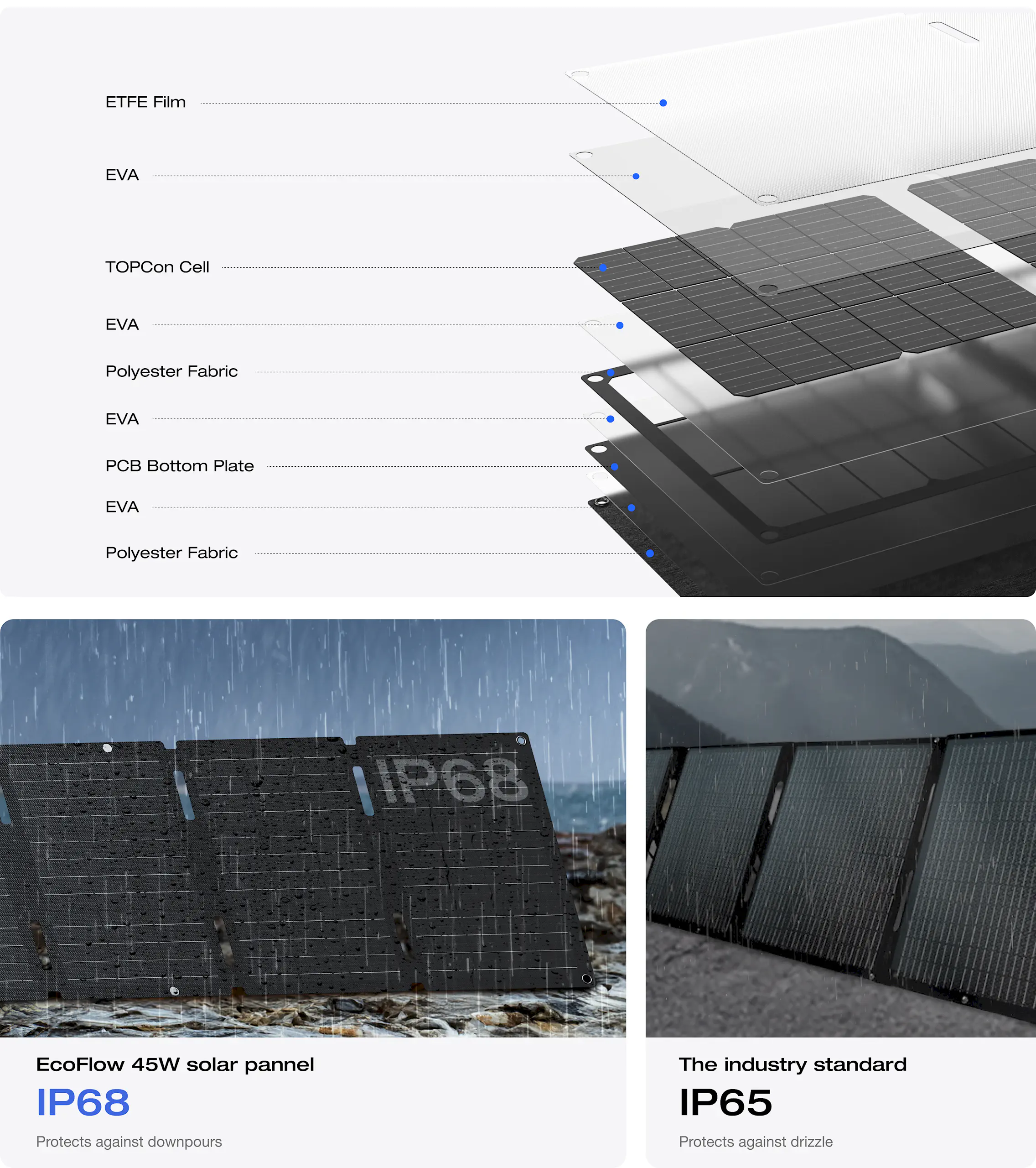 tam pin nang luong mat troi ecoflow 45w solar panel 2