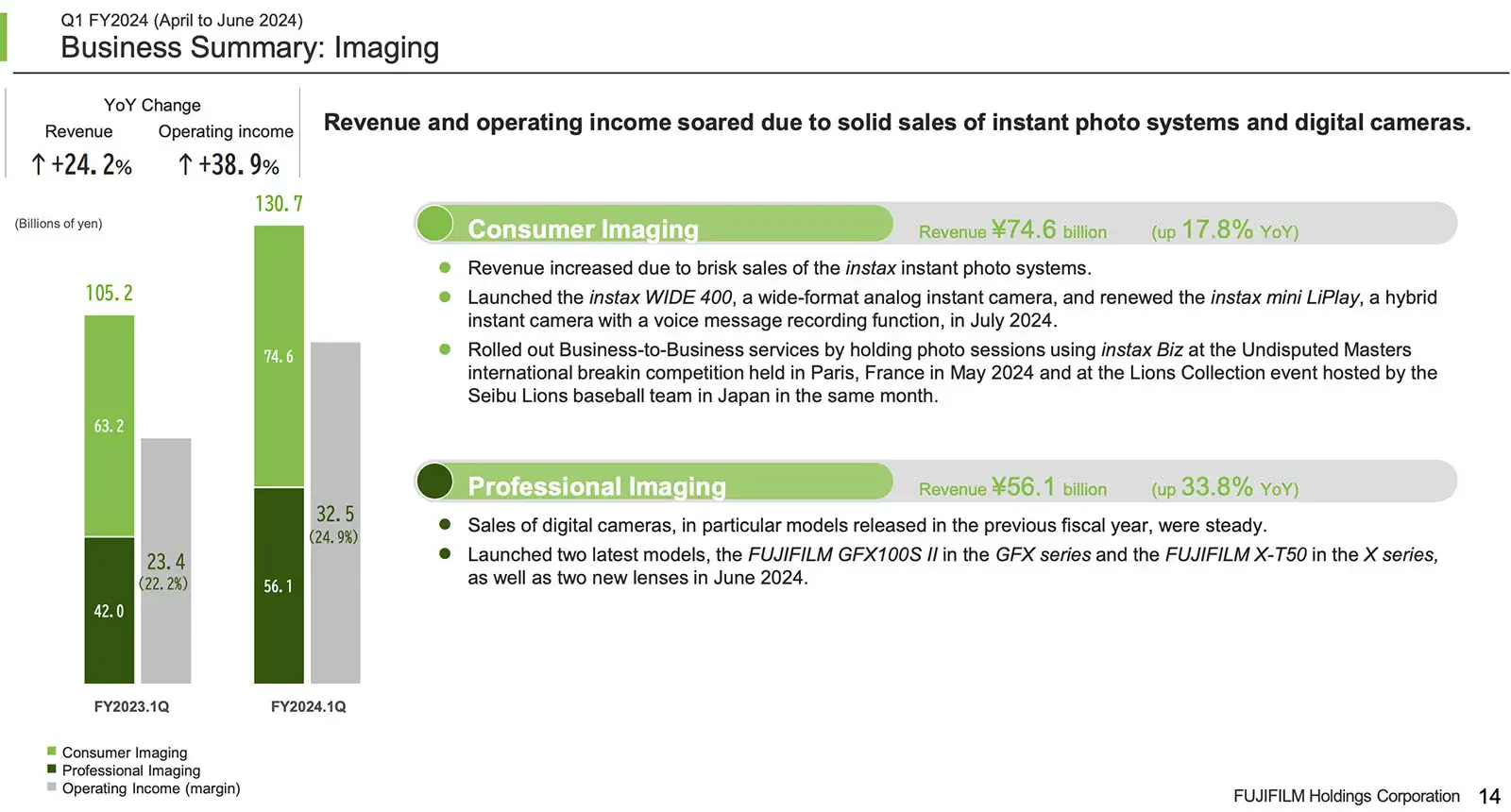 fujifilm financials q1 fy2024 imaging