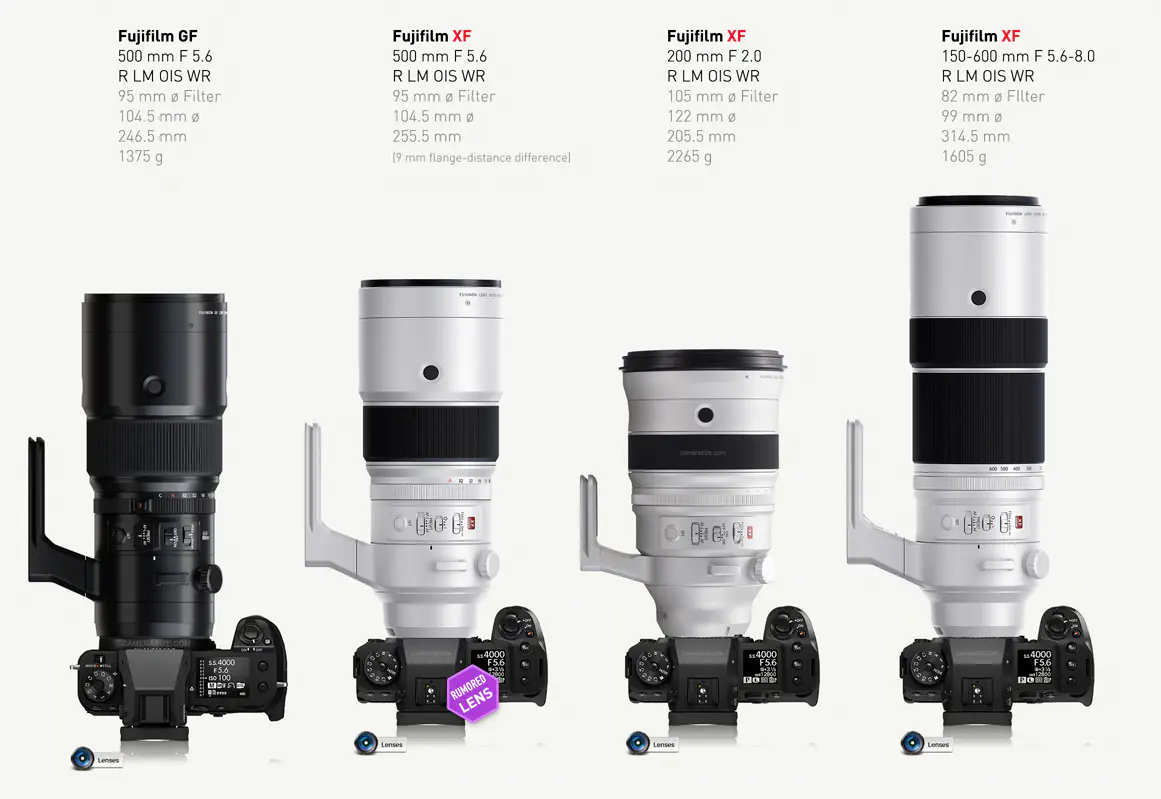 fujinon xf500mm size comparison