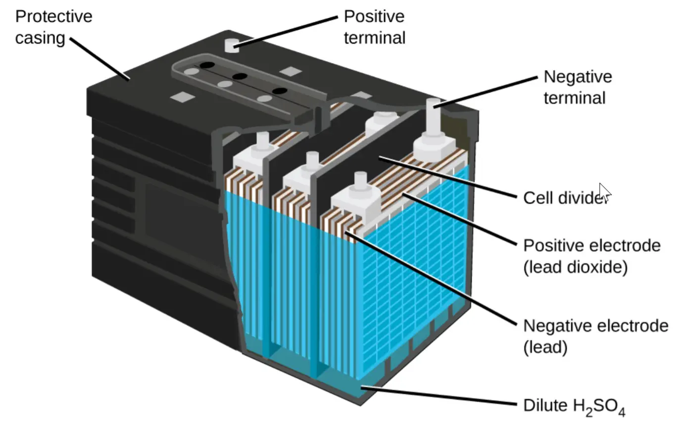 lead acid batteries