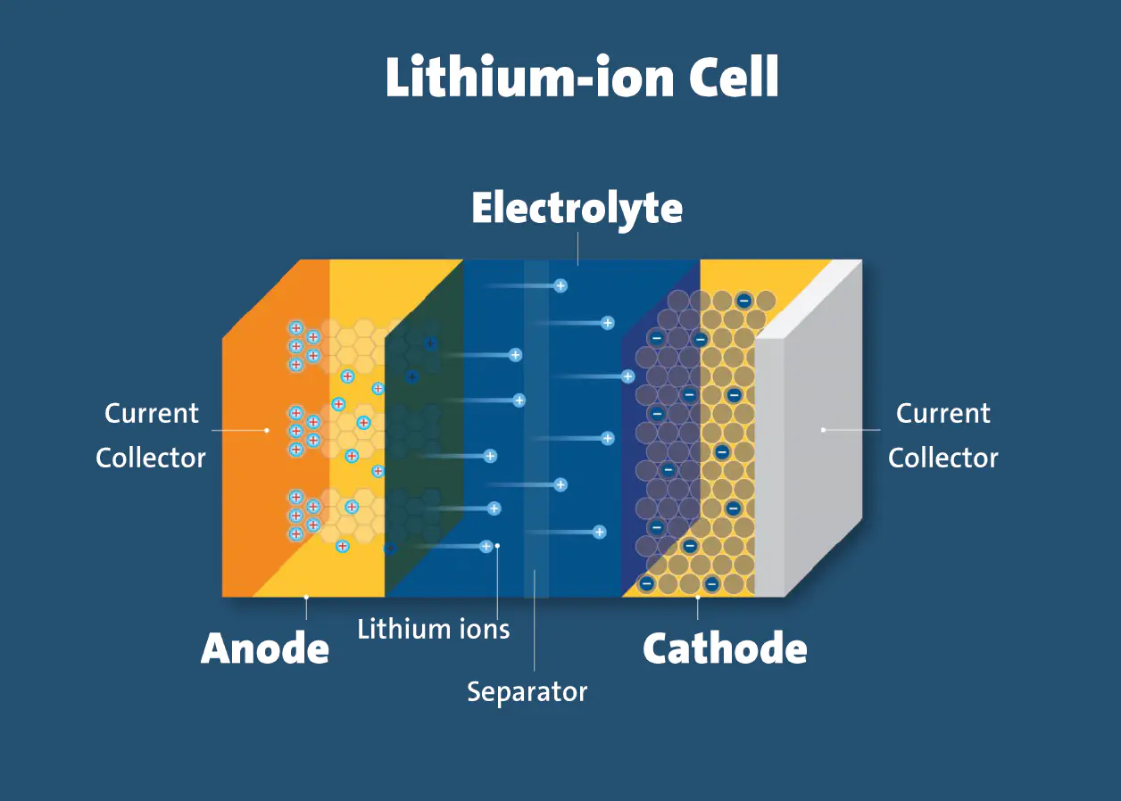 lithium ion cell 3
