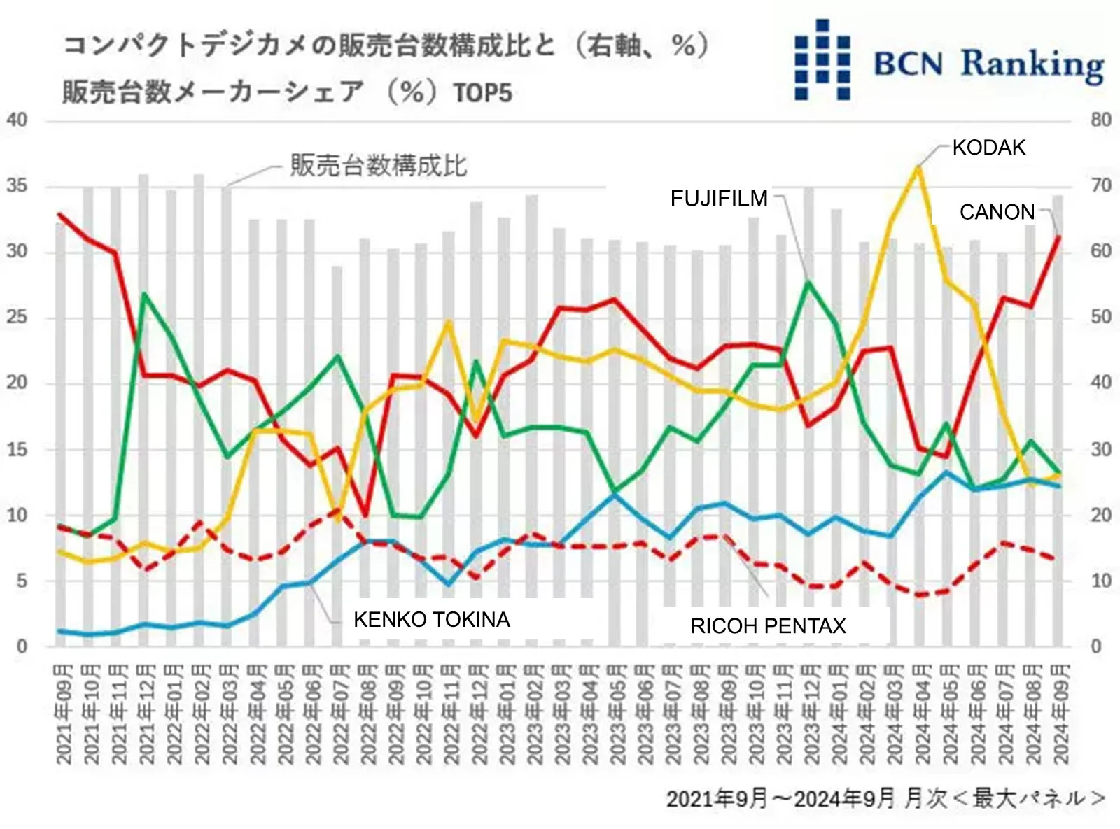 bcnr compact camera sales translated