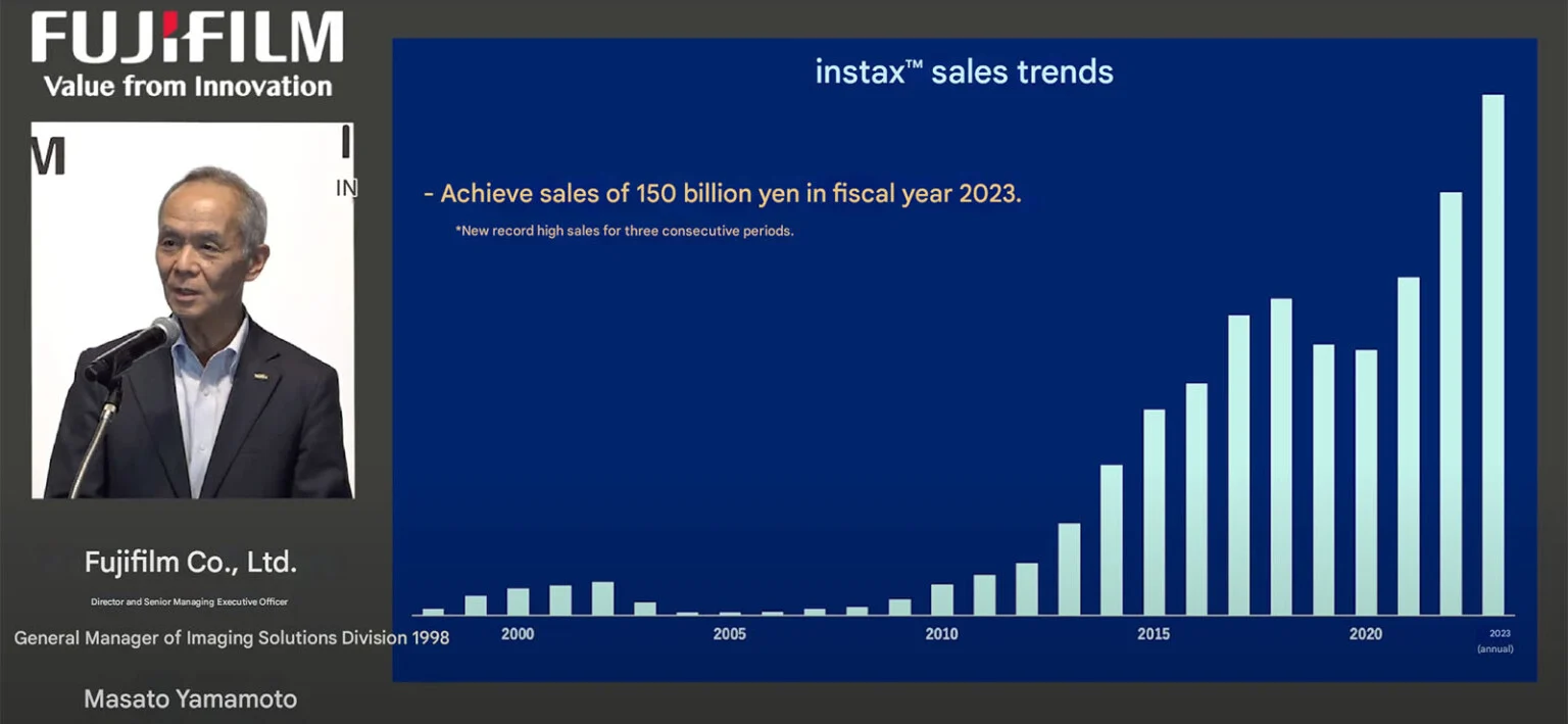 fujifilm instax jan 2025 business slide 1536x709 1