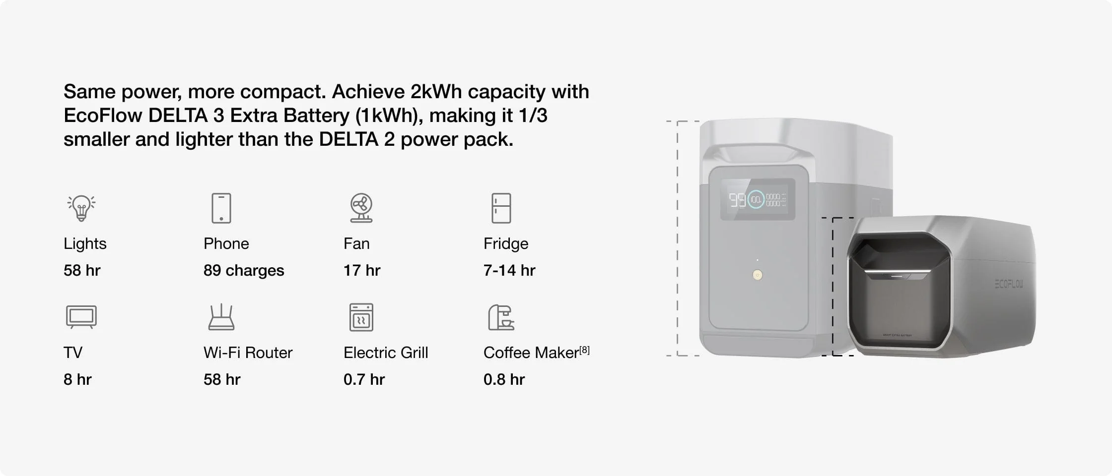 pc 9 1 d3p smaller size same power