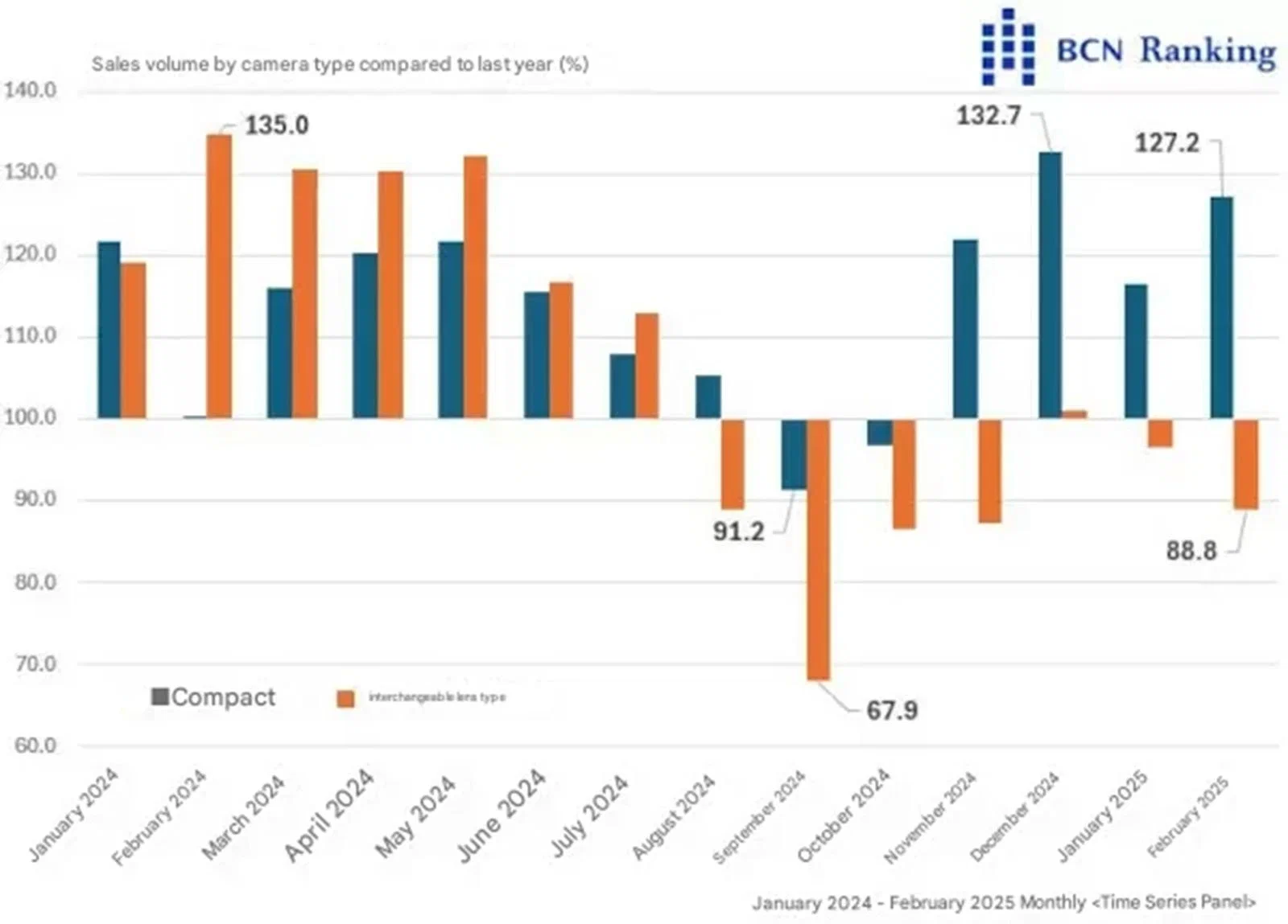 bcnr compact ilc chart 1 copy