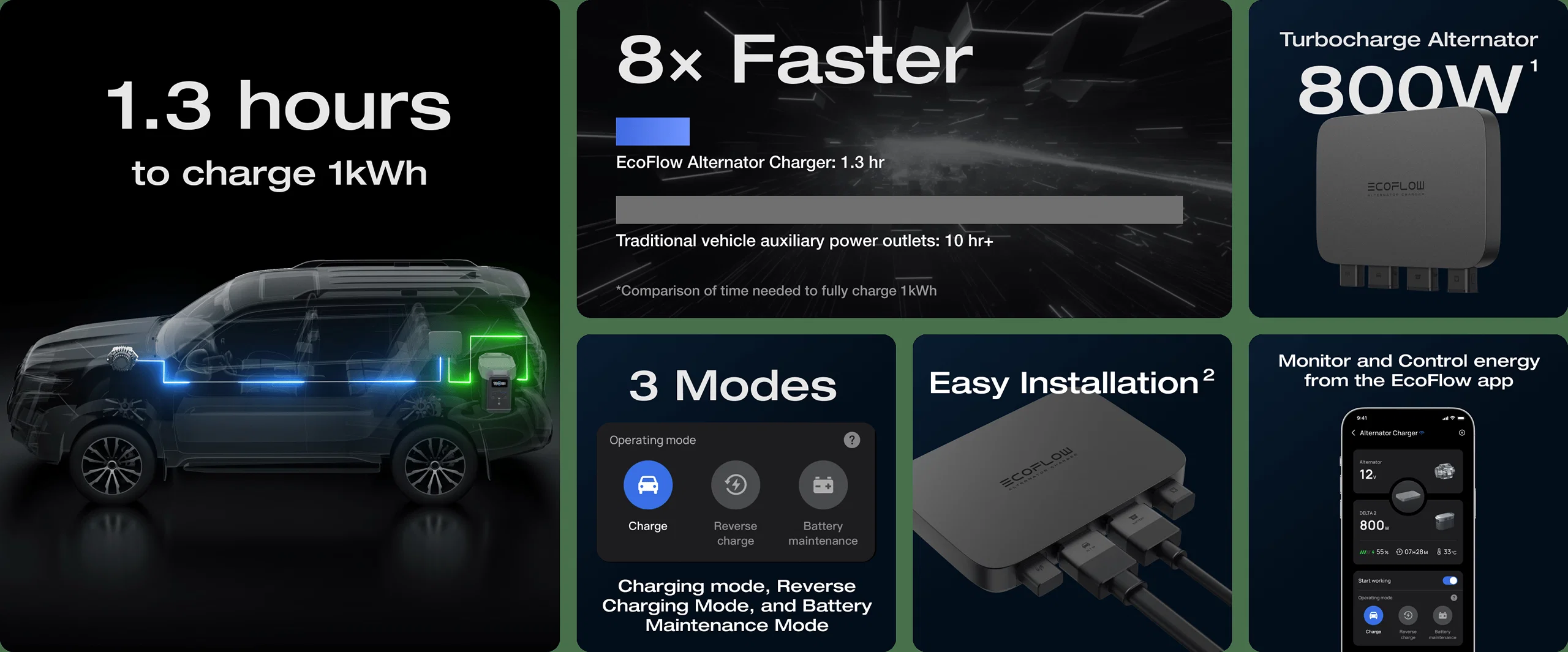 ecoflow 800w alternator charger 6