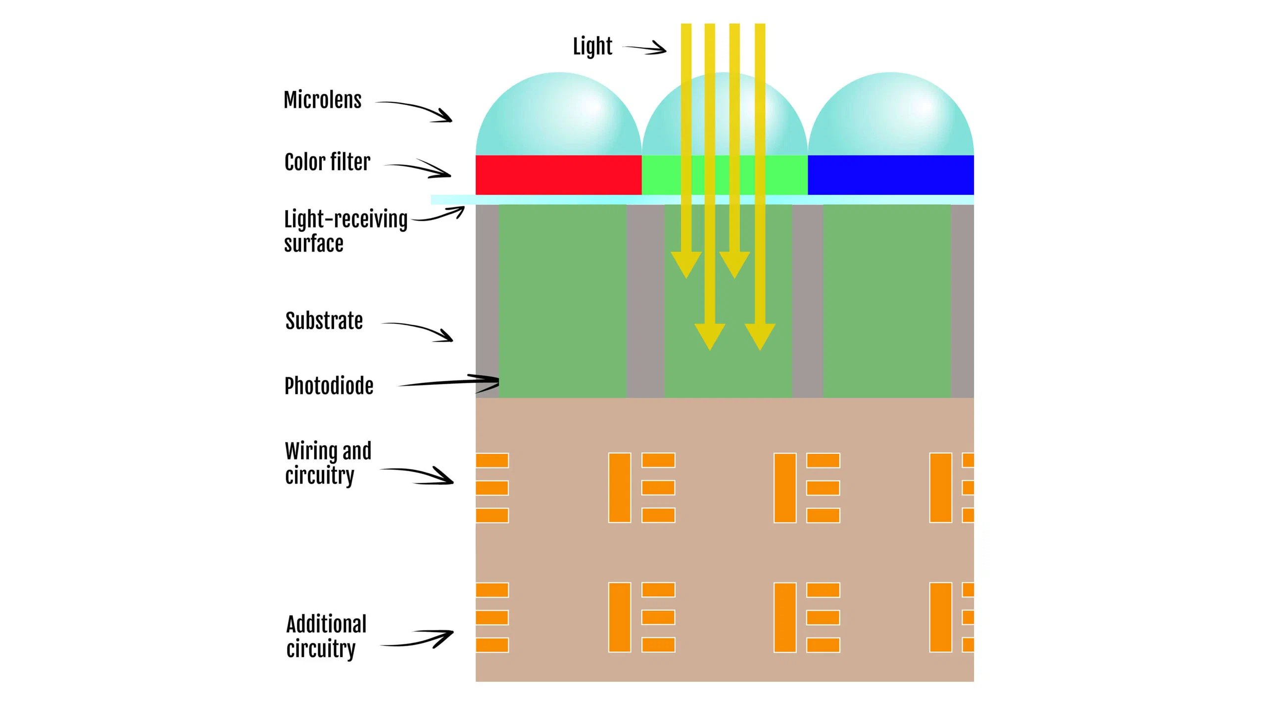 1 x h2s stacked sensor