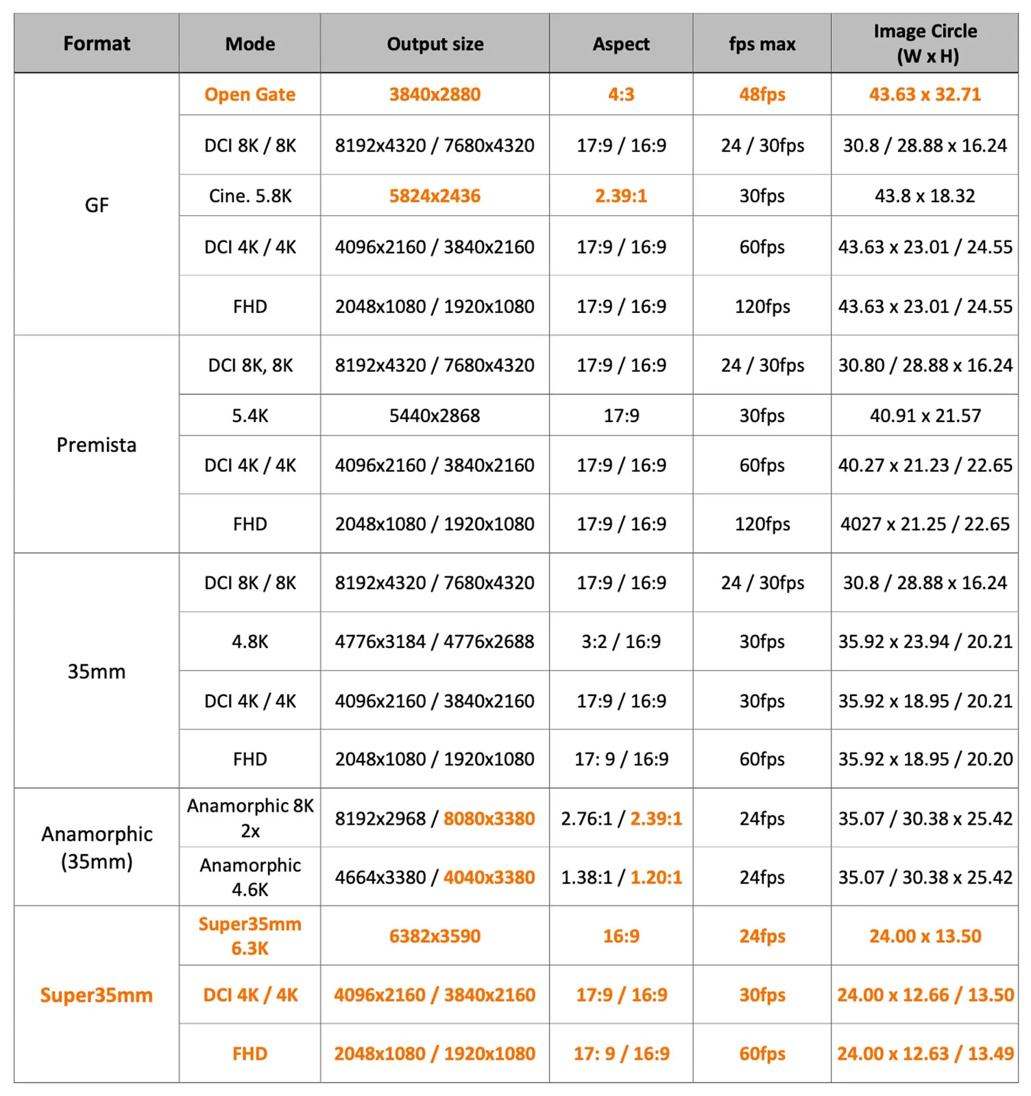 gfx eterna sensor formats