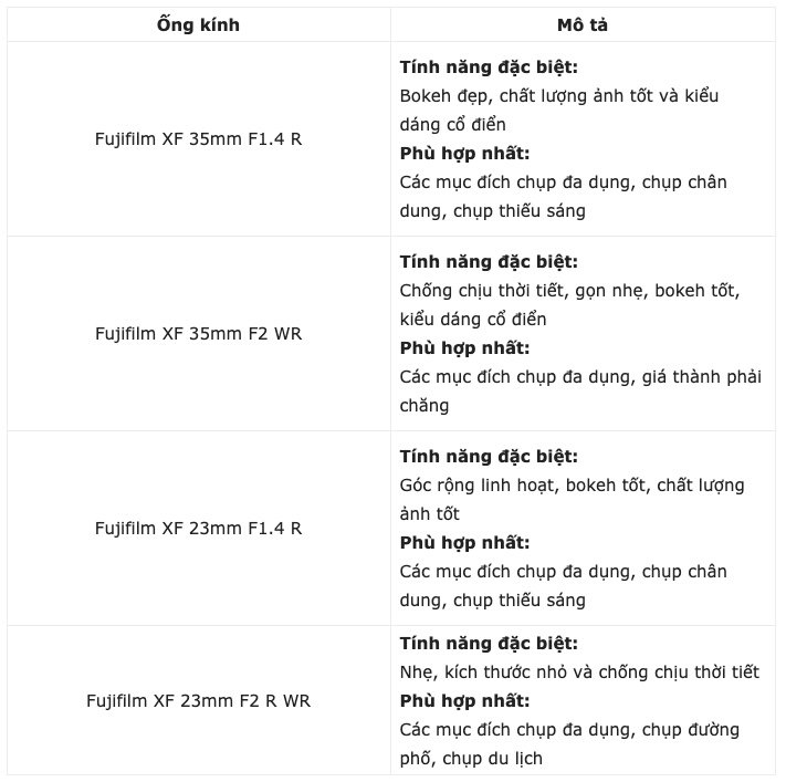 Lựa chọn ống kính 23mm hay 35mm của Fujifilm?