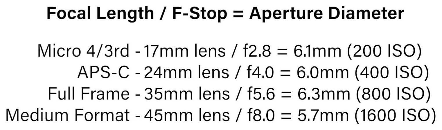 Tiêu cự tương đương trên kích thước cảm biến máy ảnh là gì?