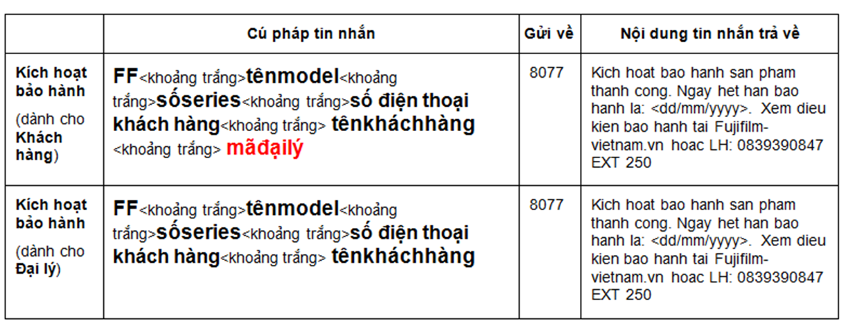 Chính sách bảo hành Fujifilm - Kiểm tra bảo hành Fujifilm