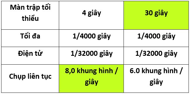 Fujifilm X-T200 liệu có phải là bản nâng cấp đáng giả củaX-T100?