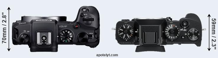 Fujifilm X-T3 đối đầu Canon EOS RP: Liệu cảm biến có quyết định tất cả?