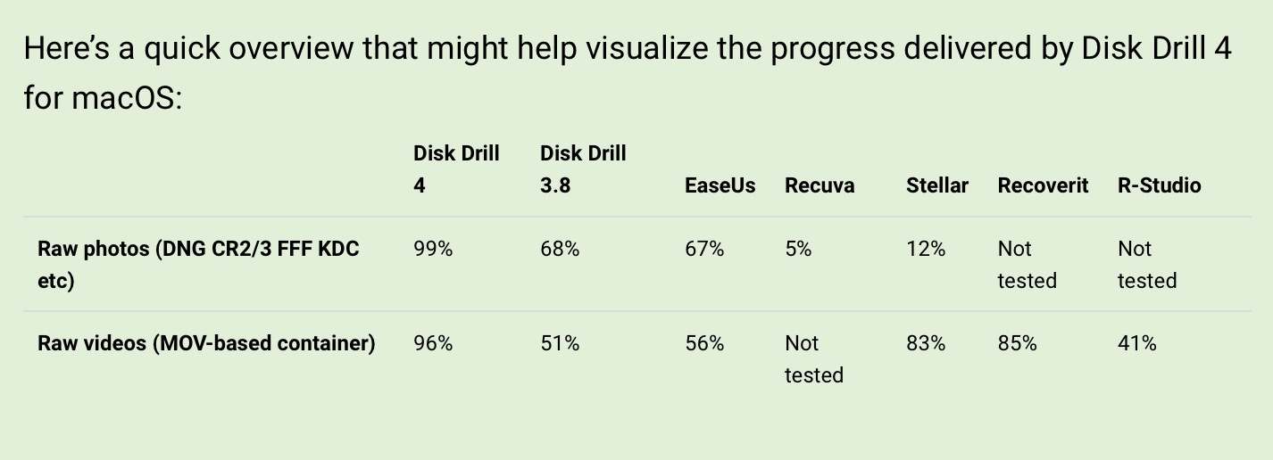 Disk Drill 4 công cục giúp khôi phục ảnh và video RAW dễ dàng từ thẻ nhớ, ổ cứng bị hỏng thay đổi giao diện mới