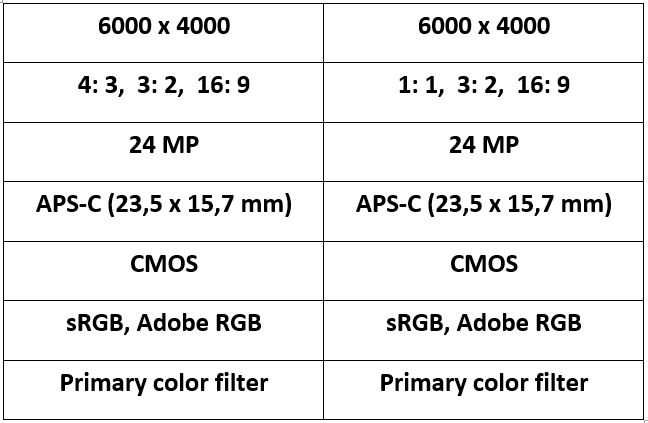 Fujifilm X-T200 liệu có phải là bản nâng cấp đáng giả củaX-T100?