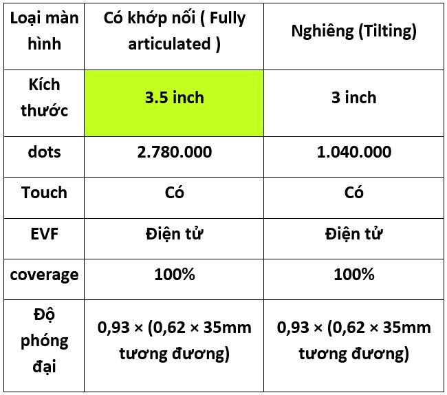 Fujifilm X-T200 liệu có phải là bản nâng cấp đáng giả củaX-T100?