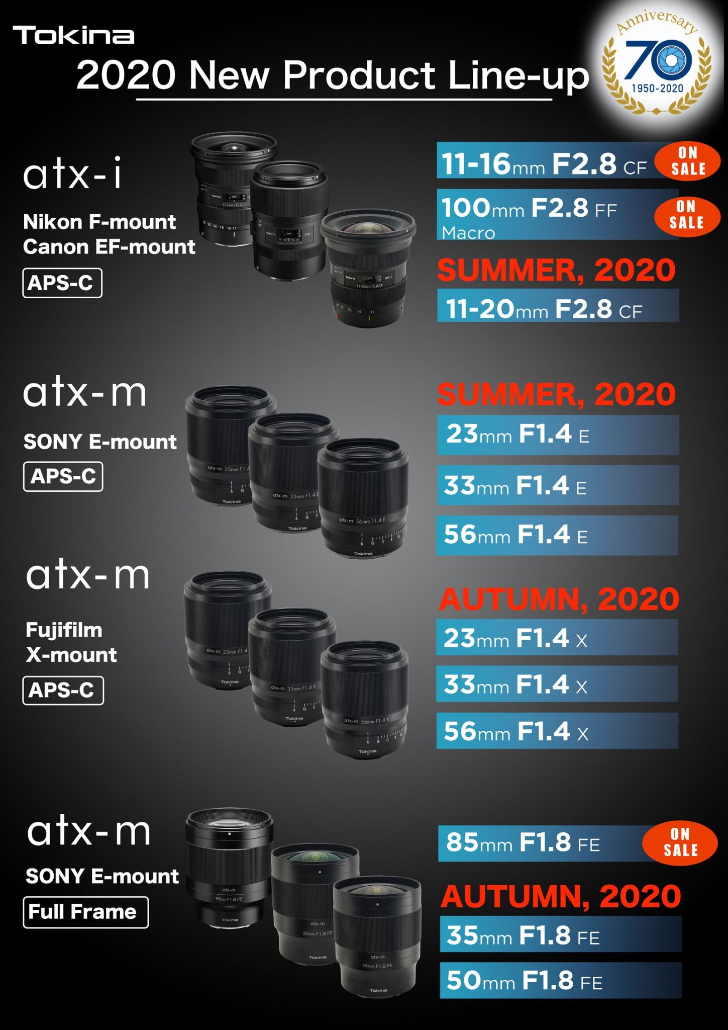 TOKINA thông báo sẽ phát triển dàn ống kính mới trong năm 2020.