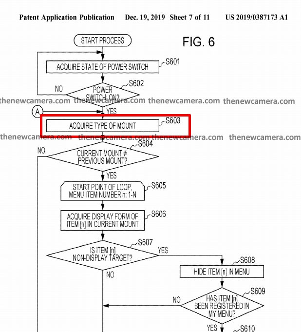 Canon có thể đang sản xuất phiên bản 'Pro' của EOS R với ngàm lai EF / RF