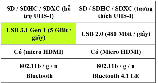 Fujifilm X-T200 liệu có phải là bản nâng cấp đáng giả củaX-T100?