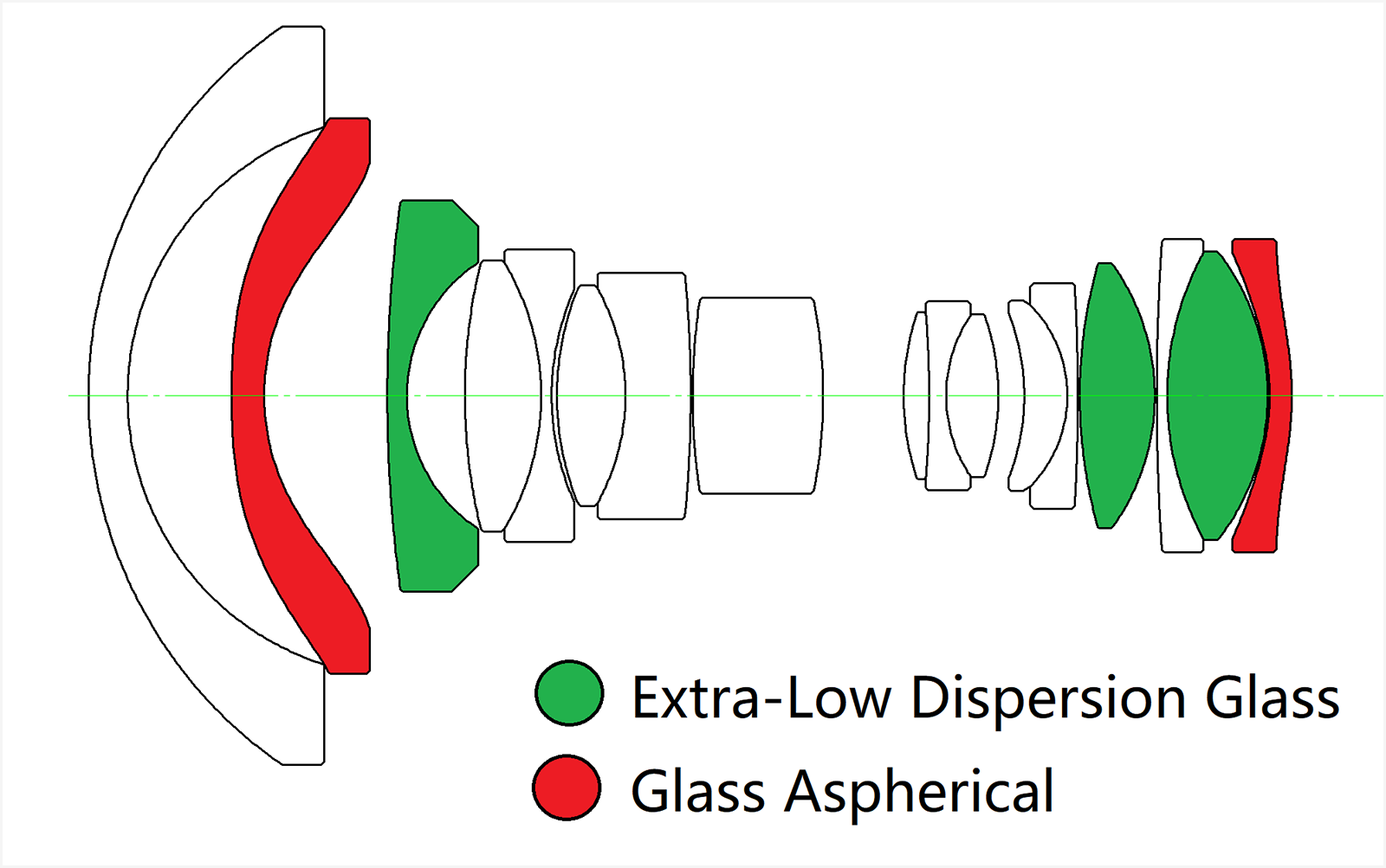 Venus Optics ra mắt ống kính Laowa 15mm F4.5 Zero-D Shift khẩu độ lớn nhất cho full frame