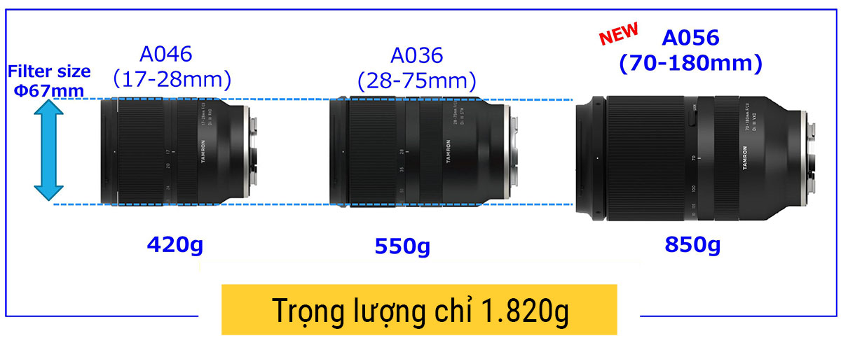 Chương Trình Pre-order ống kính Tamron 70-180mm F/2.8 SONY FE