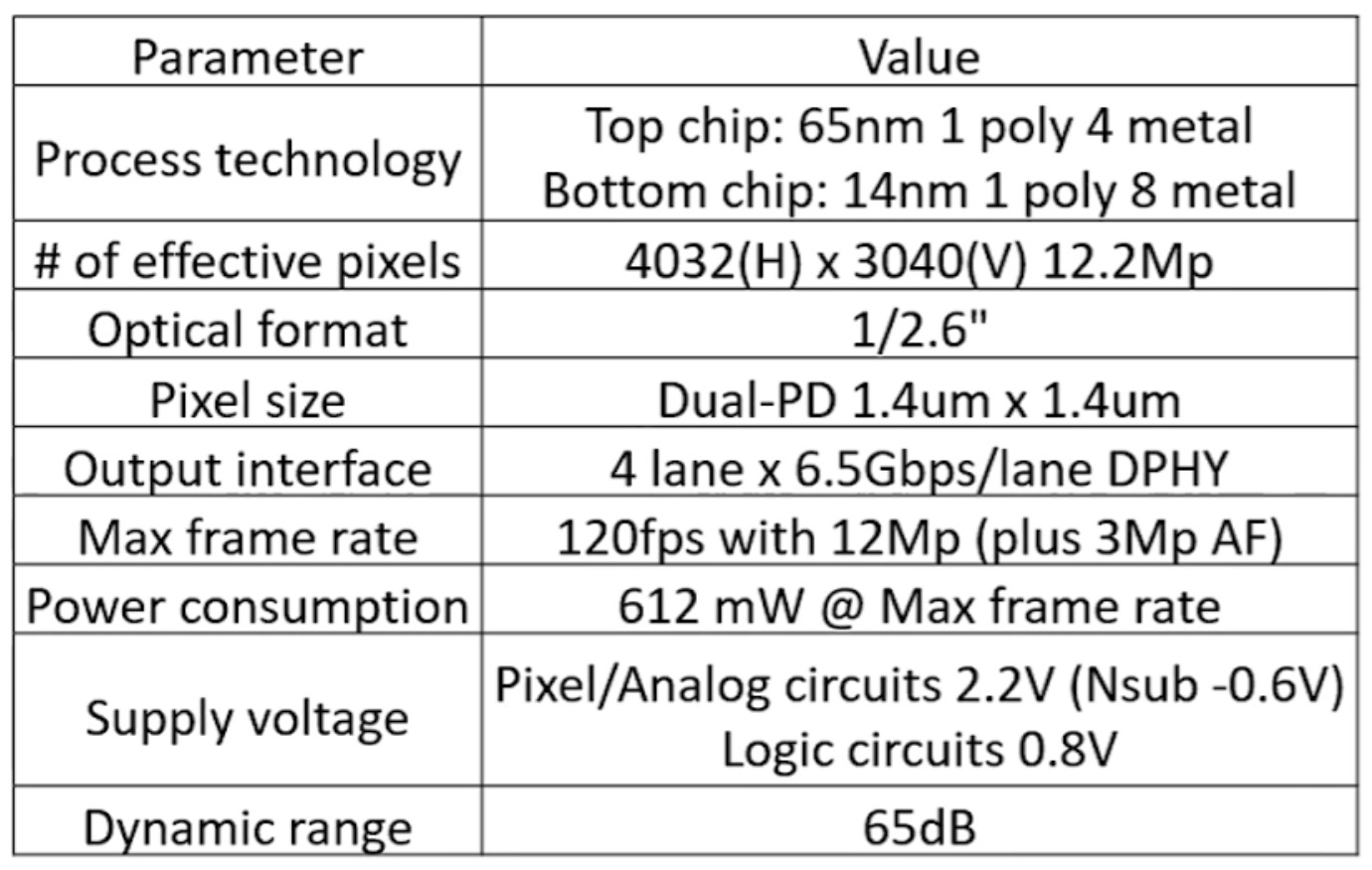 Samsung đưa thông tin về cảm biến xếp lớp 65/14nm cải thiện hiệu năng và chất lượng ảnh cho thiết bị di động