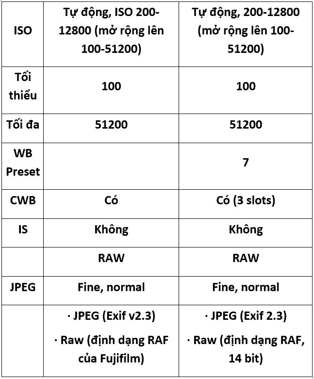 Fujifilm X-T200 liệu có phải là bản nâng cấp đáng giả củaX-T100?