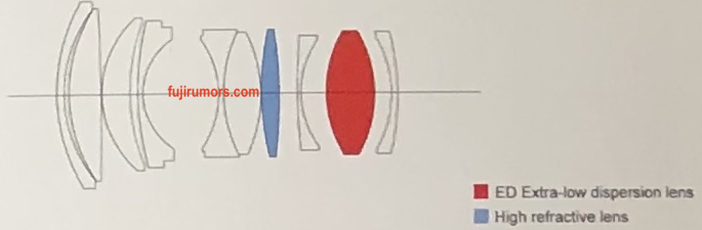 Rò rỉ thông số của các mẫu ống kính Viltrox mới dành cho máy ảnh Fujifilm