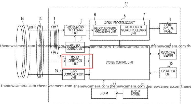 Canon có thể đang sản xuất phiên bản 'Pro' của EOS R với ngàm lai EF / RF