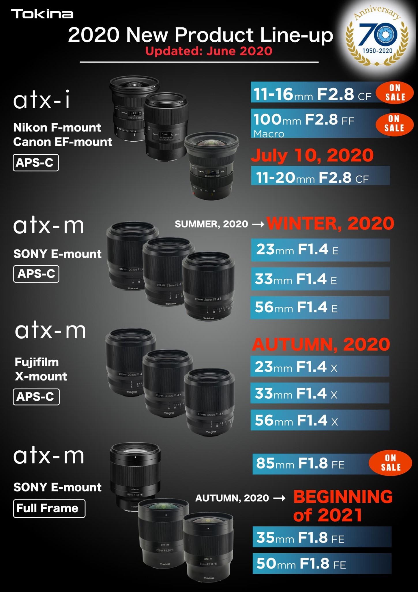 Tokina cập nhật lộ trình ống kính 2020-2021, 3 ống kính ATX-m cho Fujifilm X sẽ ra mắt quý III năm nay