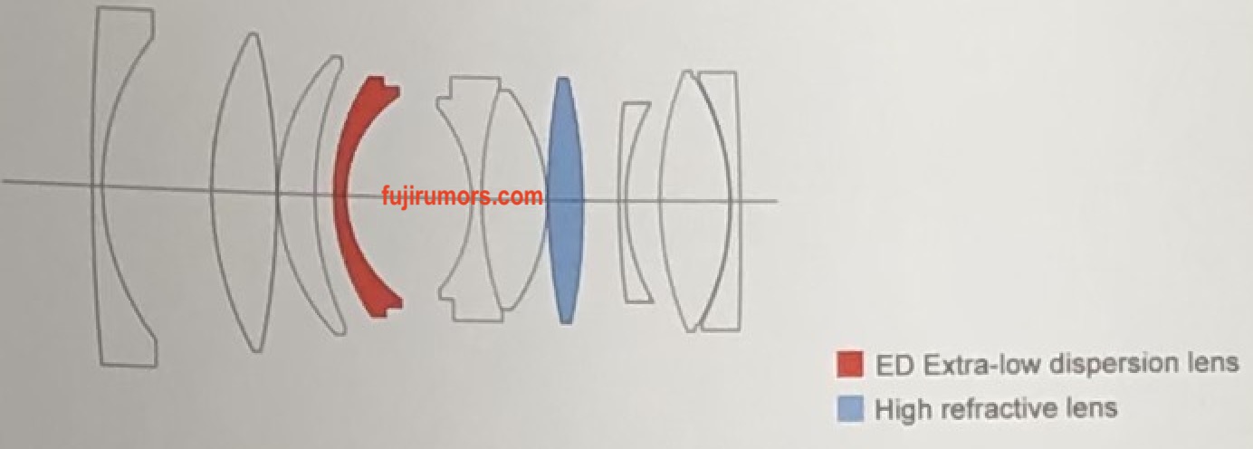 Rò rỉ thông số của các mẫu ống kính Viltrox mới dành cho máy ảnh Fujifilm