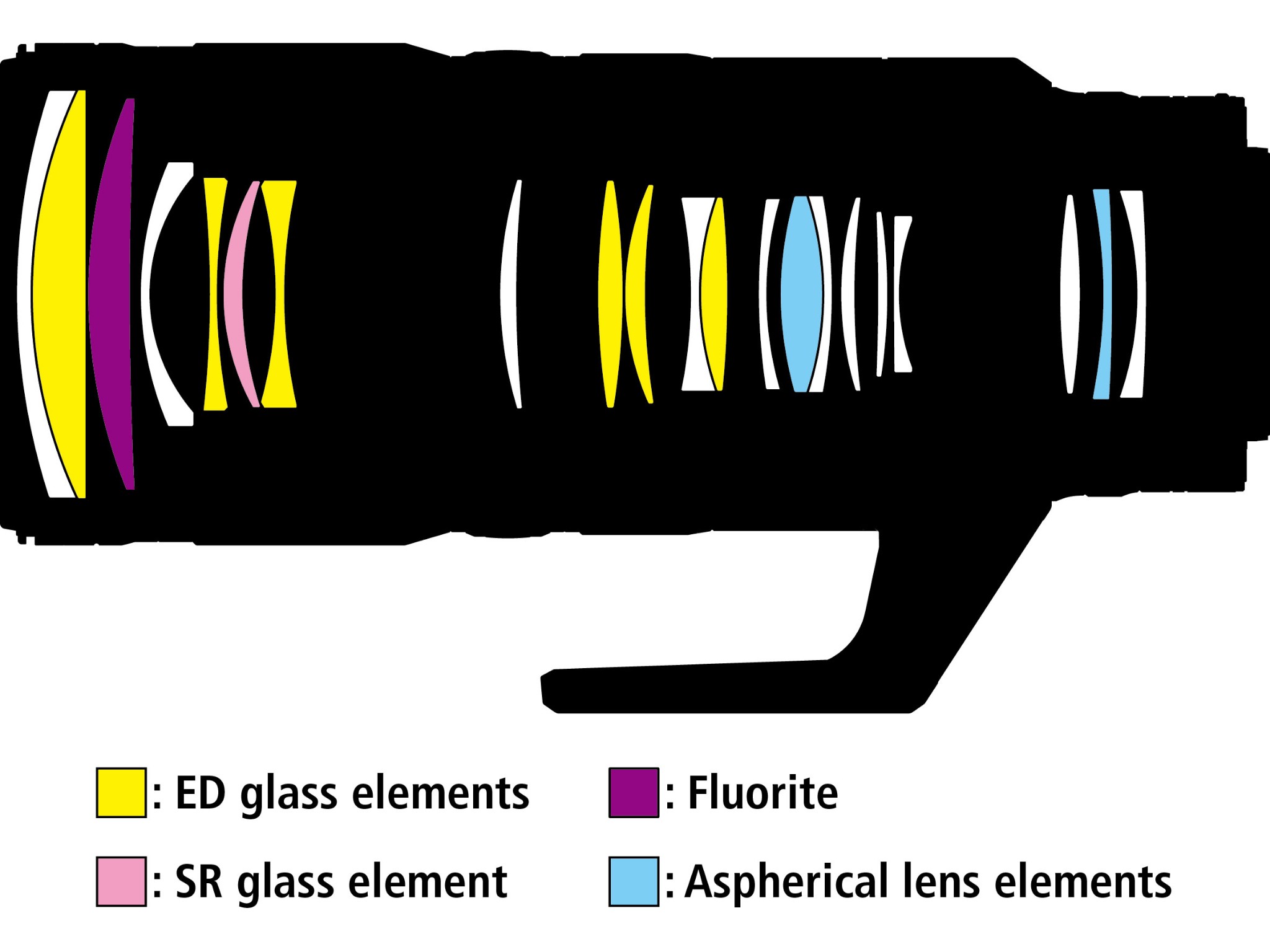 Nikon ra mắt ống kính 70 - 200mm F/2.8 cho máy ảnh ngàm Z